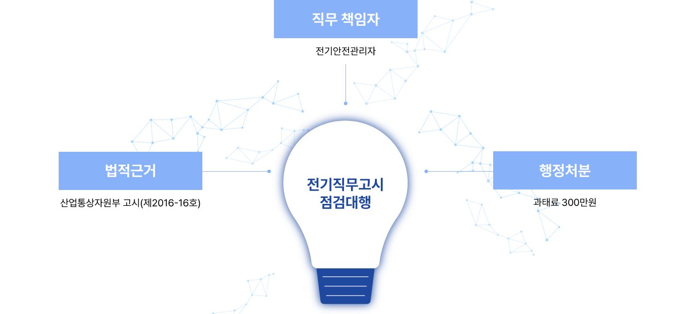 전기직무고시 점검대행 이미지